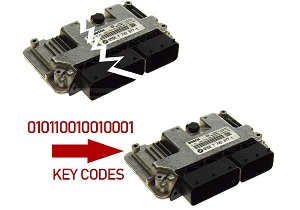 BMW Kopiuj ECU BMW Kopiuj ECU