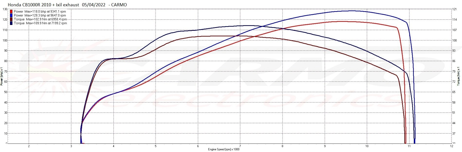 Honda CB1000R ECU Flash więcej mapowanie strojenia mocy szybciej