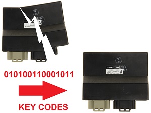 Suzuki Data Kopiuj ECU ECM Brain