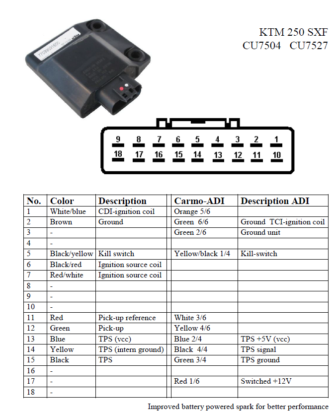 KTM SXF250 more hp power CDI ECU brain computer CU7504 CU7527